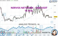 NERVOS NETWORK - CKB/USDT - 15 min.