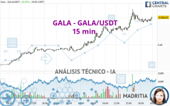 GALA - GALA/USDT - 15 min.