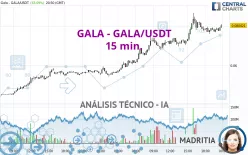 GALA - GALA/USDT - 15 min.