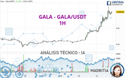 GALA - GALA/USDT - 1H