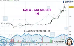 GALA - GALA/USDT - 1H