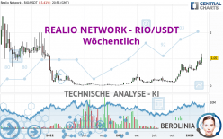 REALIO NETWORK - RIO/USDT - Wöchentlich