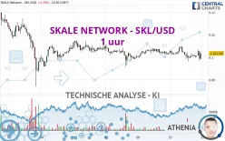 SKALE NETWORK - SKL/USD - 1 uur