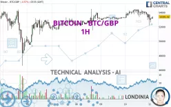 BITCOIN - BTC/GBP - 1H