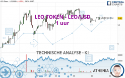 LEO TOKEN - LEO/USD - 1 uur