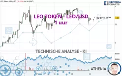 LEO TOKEN - LEO/USD - 1 uur