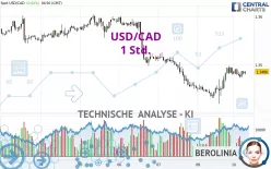 USD/CAD - 1 Std.