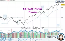 S&amp;P500 INDEX - Diario