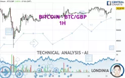 BITCOIN - BTC/GBP - 1H