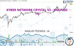 KYBER NETWORK CRYSTAL V2 - KNC/USD - 1H