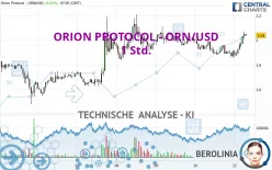 ORION - ORN/USD - 1 Std.