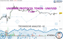 UNISWAP PROTOCOL TOKEN - UNI/USD - 1 uur