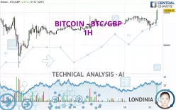 BITCOIN - BTC/GBP - 1H