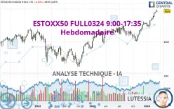 ESTOXX50 FULL0325 9:00-17:35 - Hebdomadaire