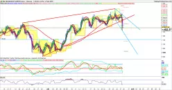 NASDAQ100 INDEX - 4 Std.