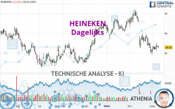 HEINEKEN - Täglich