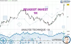 PEUGEOT INVEST - 1H