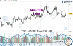 AUD/SEK - 1 uur