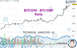 BITCOIN - BTC/GBP - Daily