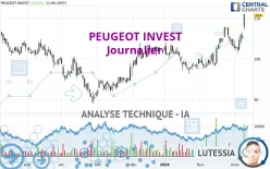 PEUGEOT INVEST - Journalier