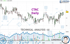 CTAC - Daily
