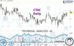 CTAC - Daily