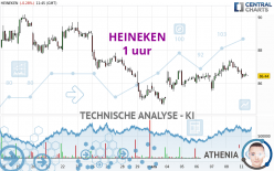 HEINEKEN - 1H