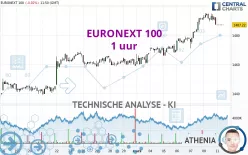 EURONEXT 100 - 1 uur