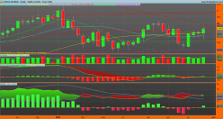 VEOLIA ENVIRON. - Weekly