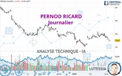 PERNOD RICARD - Journalier