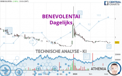 BENEVOLENTAI - Dagelijks