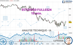 ESTOXX50 FULL1224 - 15 min.