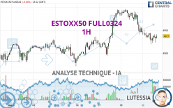 ESTOXX50 FULL1224 - 1H