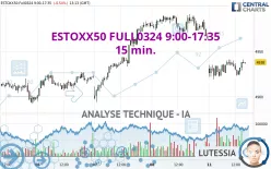 ESTOXX50 FULL0325 9:00-17:35 - 15 min.