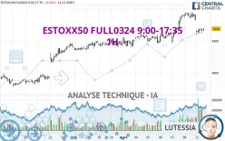 ESTOXX50 FULL0325 9:00-17:35 - 1H