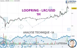 LOOPRING - LRC/USD - 1H