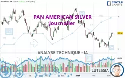 PAN AMERICAN SILVER - Journalier