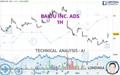 BAIDU INC. ADS - 1H