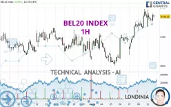 BEL20 INDEX - 1H