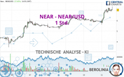 NEAR - NEAR/USD - 1 Std.