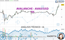 AVALANCHE - AVAX/USD - 1H