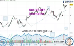 BOUYGUES - Journalier