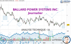 BALLARD POWER SYSTEMS INC. - Journalier