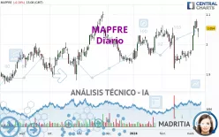 MAPFRE - Diario