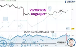 VIVORYON - Daily