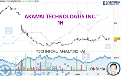 AKAMAI TECHNOLOGIES INC. - 1H