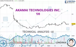 AKAMAI TECHNOLOGIES INC. - 1H