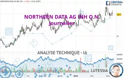 NORTHERN DATA AG INH O.N. - Journalier