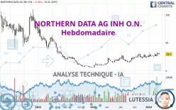 NORTHERN DATA AG INH O.N. - Hebdomadaire