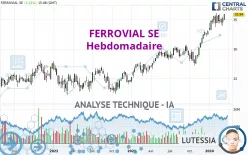 FERROVIAL SE - Hebdomadaire